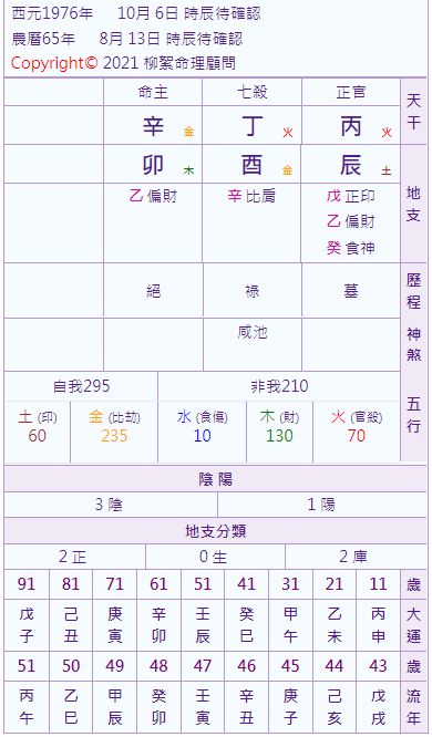 Read more about the article 柳絮老師名人六字解析-徐O媛